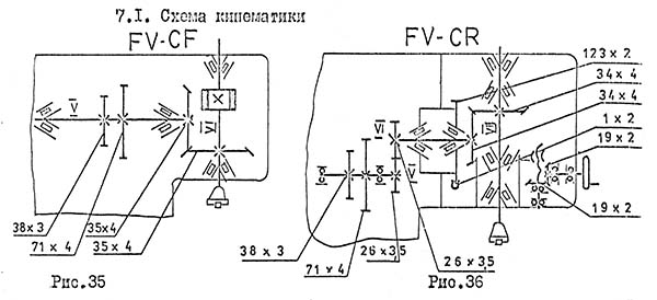 Кінематична схема вертикального консольно-фрезерного верстата FV-36